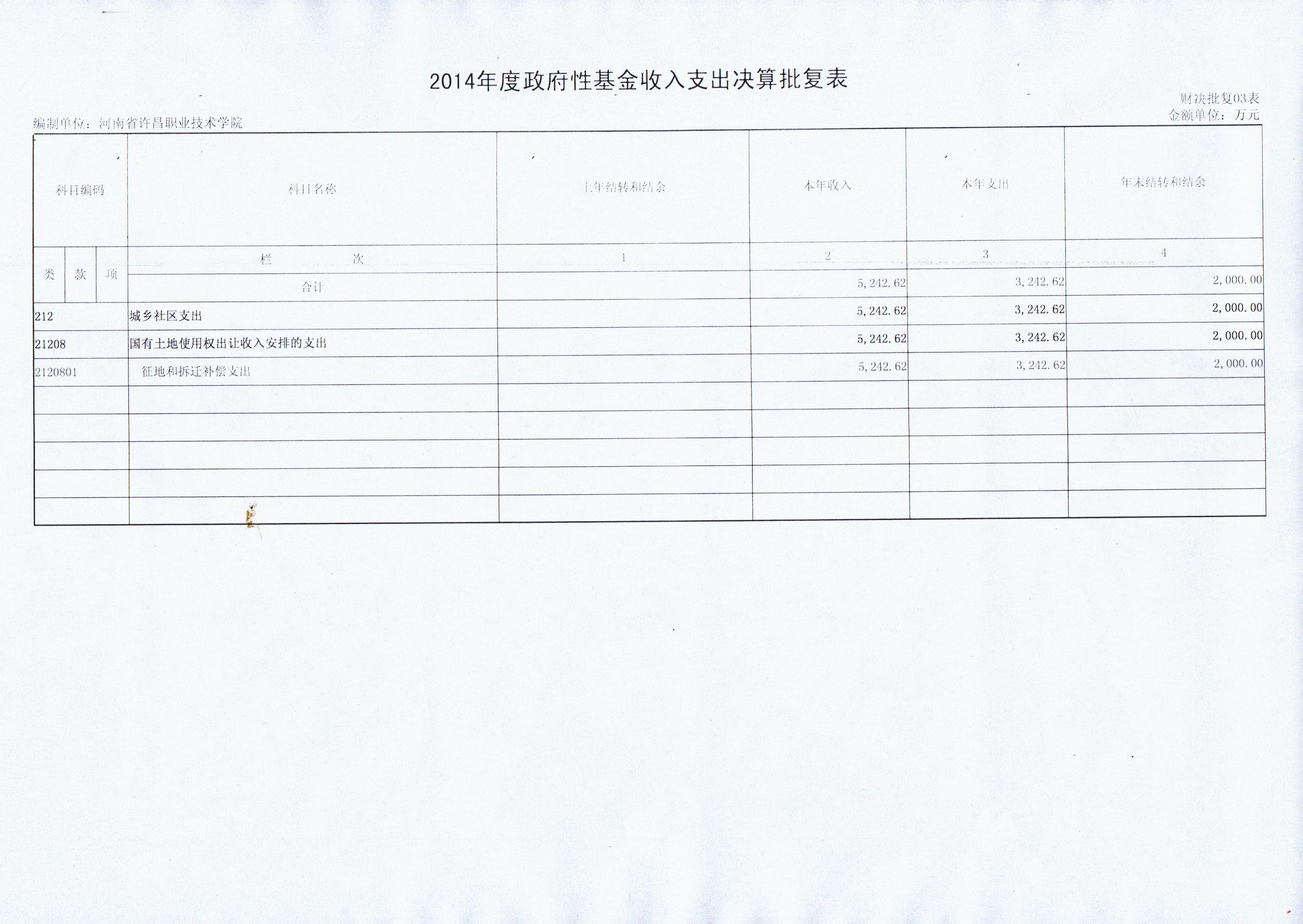 bwin必赢2014年部门决算公开说明